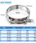 Heavy Duty 16 Pack 1.25 Inch T Bolt Hose Clamps 304 Stainless Steel Kit size chart showing clamp ranges and dimensions.