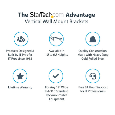 Rock Solid 1U Vertical Wall Mount Patch Panel Rack Bracket Straight Out The Box features heavy duty steel and supports 19" equipment.