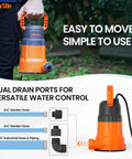 Hand holding Heavy Duty Submersible Water Pump 8160 LPH with Copper Motor for Pool Draining, with hose connections visible.