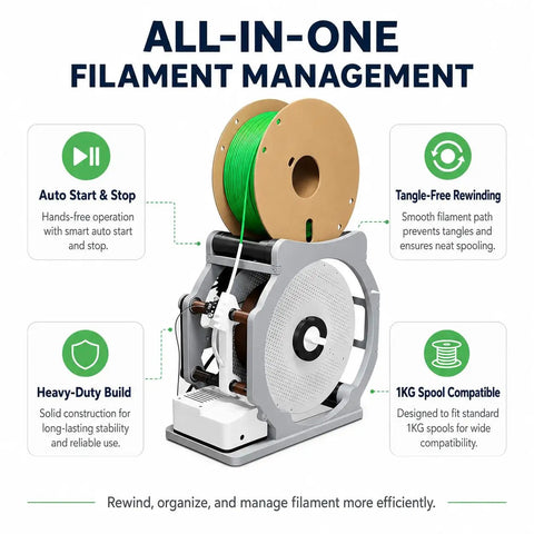 Fast Rewind Filament Spool Winder For 3D Printing on display with features like auto start, heavy-duty build, and tangle-free rewinding.