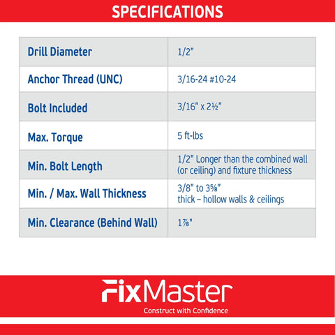 Heavy Duty Toggle Bolt Strap Anchors Kit 50 Pack With 50 Steel Threaded Studs 3/16-24 UNC Fasteners For Drywall Plasterboard Wood Tile And Concrete Perfect For TV Mounting And 240 Lb Holding Strength, specification chart