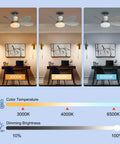 Remote Dimmable Socket Fan Light, 20.5 Inch Screw-In Ceiling Bulb Fan Combo With Socket Extender shown in three light settings.