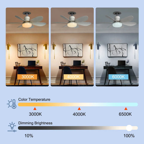 Remote Dimmable Socket Fan Light, 20.5 Inch Screw-In Ceiling Bulb Fan Combo With Socket Extender shown in three light settings.