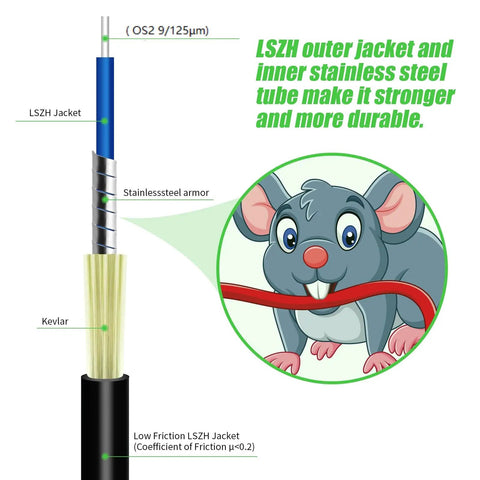 Rock Solid Outdoor Single Mode Fiber Optic Cable Armored SCA To SCA Connector 20M 66 Ft with LSZH jacket and stainless steel armor.