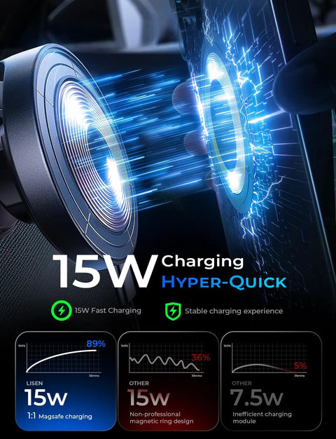 Close-up of MagSafe Car Mount Charger With 15W Wireless Magnetic Phone Holder emitting charging light to phone.