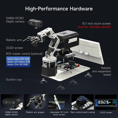 6DOF Programming Robotic Arm Kit With 3D Adaptive Gripping And Embodied Intelligence Pro Grade AI Model For Mechanical Engineers Python Friendly Control Standard Nano 4GB With ROS Master Compatibility, featuring robotic arm, depth camera, OLED screen, and expansion board.