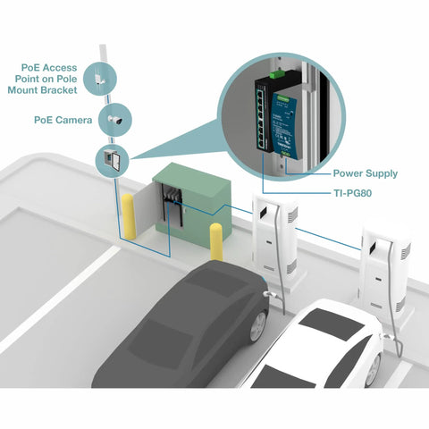 Diagram of 8 Port Industrial Gigabit PoE Plus DIN Rail Switch Built Tough For Rugged Environments, TI PG80 installation in a parking area