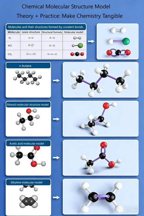Organic Chemistry Molecular Structure Model Set With Ball And Stick And Space Filling Models VSEPR Models Atomic Spheres Element Unit Cells