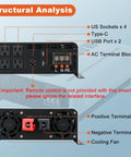 Structural analysis of Beefy 3000W Pure Sine Wave Inverter 12V DC To 120V AC with 4 AC outlets and hardwire port