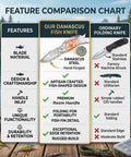 Comparison chart of Copper Damascus Fish Style Folding Knife With Ladder Pattern Blade Handcrafted EDC Pocket Knife.