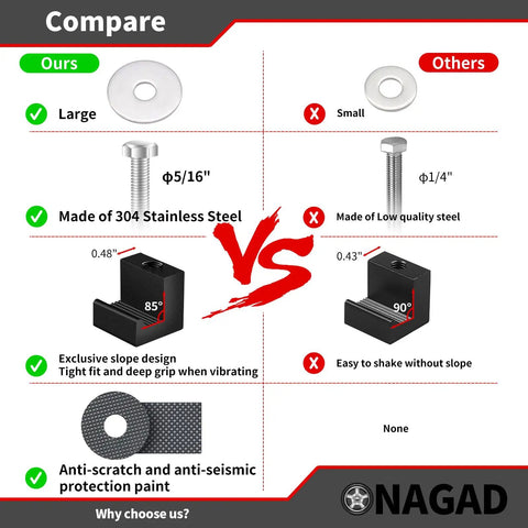 Comparison chart showing features of No Sweat Truck Tool Box Mounting Kit with 304 stainless steel components and unique design.