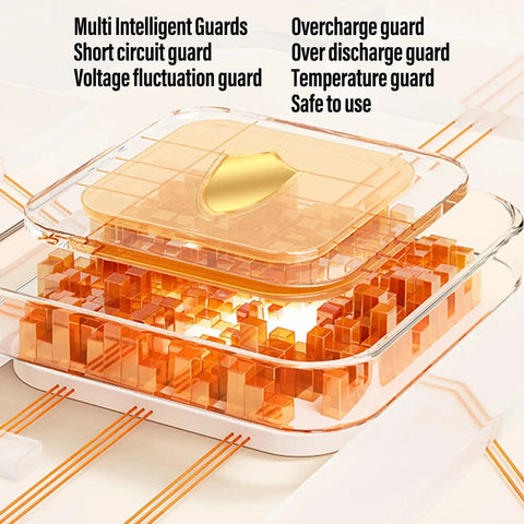Close-up of a Compact Mini Ups Router Modem Backup Power device highlighting multi intelligent guards for safety.