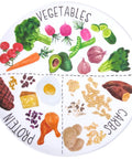 10 Inch Portion Control Plate For Balanced Eating With Melamine Dividers And A Healthy Nutrition Plate For Adults And Teens