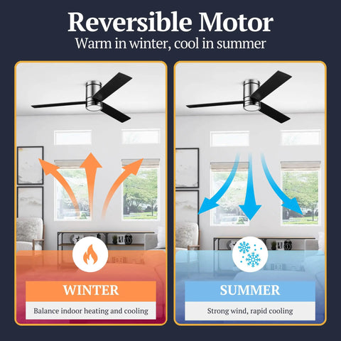 Illustration of Espy Ceiling Fan With 52 Inch Blade Span In Gun Metal showing reversible motor for winter and summer use in rooms.