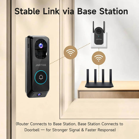 2K Dual Lens Video Doorbell With Chime, Local Storage Up To 512GB Includes 64GB Card, installed with base station and router