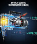 Diagram of Beast Magnetic Drill Press With 1450W Copper-Wound Motor, detailing 2-sided cooling vents and dustproof features