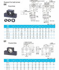 Diagram of EK EF20 bearing end supports for ball screw, showing dimensions and parts list for CNC machine use.