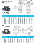 Diagram showing EK and EF bearing end supports for Rock Solid 25mm Ball Screw Kit SFU2510 RM2510 with detailed specifications.