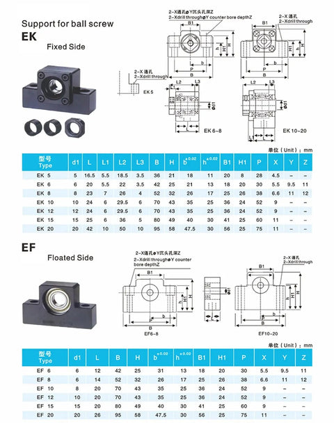 Diagram showing EK and EF bearing end supports for Rock Solid 25mm Ball Screw Kit SFU2510 RM2510 with detailed specifications.