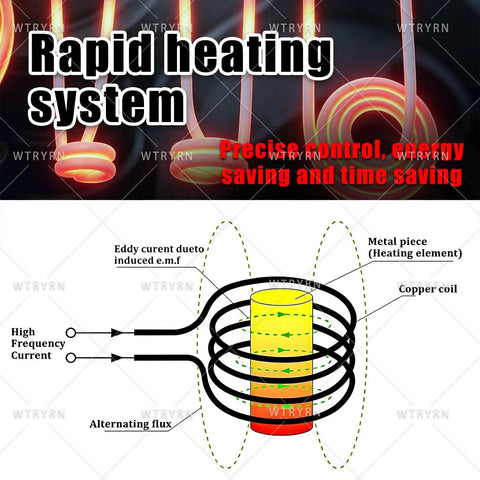 Kick Stubborn Rusty Bolts Loose With This Flameless Induction Heater And Removal Kit Hassle Free Garage Tool For Cracked Nuts And Smooth Automotive Fastener Work. Diagram showing rapid heating system, copper coil, and heating element.