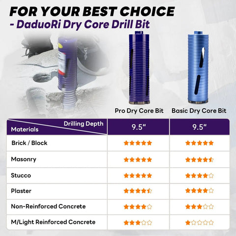 Comparison chart of DaduoRi Pro and Basic Dry Core Drill Bits showing materials like brick, masonry, plaster, and concrete.