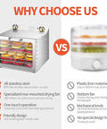 Comparison of Heavy Duty Stainless Steel Food Dehydrator With Multi Layer Racks and a plastic model showing features and benefits.