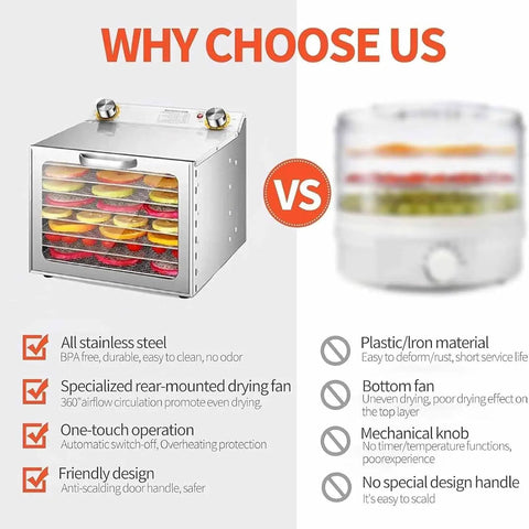 Comparison of Heavy Duty Stainless Steel Food Dehydrator With Multi Layer Racks and a plastic model showing features and benefits.