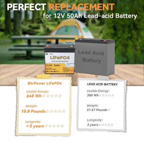 12V 50Ah LiFePO4 Deep Cycle Battery With Built In 50A BMS displayed as a replacement for 12V lead-acid battery on wooden table