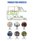 Egg Tray Processing Equipment Auto Pulp Molding Machine For Paper Cartons High Speed Egg Tray Maker production process diagram