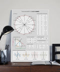 Trigonometry Cheat Sheet Canvas Poster Unit Circle And Graphs Of Trigonometric Functions Chart For Math Nerds Study Notes For Bedroom Or Office Decor 16 By 24 Inches Framed Ready Artwork