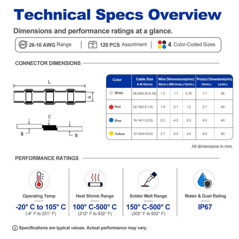 Technical specs of 120-Piece Heat Shrink Solder Seal Wire Connectors Kit With Color-Coded 4 Size Set for marine, auto, and more.