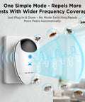 Upgraded 2026 Ultrasonic Pest Repeller Pack Of 4 For Indoor Use Plug In Rodent Roach Bug Mosquito Mice Spider Ant Control System