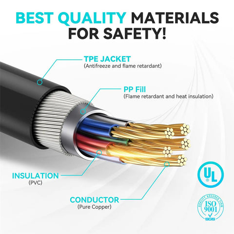Internal structure of 21 Foot High Power EV Extension Cord 50A 12KW With NACS Plug For Model 3 Y S X Cybertruck Works With Tesla Mobile Connector