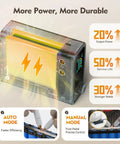 Heavy Duty 11000W Battery Spot Welder Featuring Smooth Rotary Dial And Hundred Custom Settings For Killer Precision On Delicate Nickel Strips, showing transparent case with output indicators.