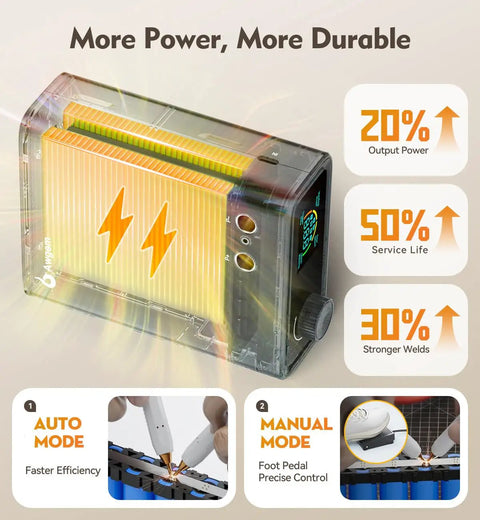 Heavy Duty 11000W Battery Spot Welder Featuring Smooth Rotary Dial And Hundred Custom Settings For Killer Precision On Delicate Nickel Strips, showing transparent case with output indicators.