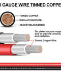Close-up of tinned copper wire with insulation for Outdoor Solar Panel Extension Cable 20 Feet Total With Red And Black 10 AWG Leads.