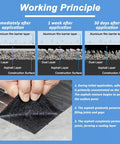 Image showing the application stages of Tough As Nails Asphalt Waterproof Repair Tape Heavy Duty Self Adhesive Aluminum Foil.
