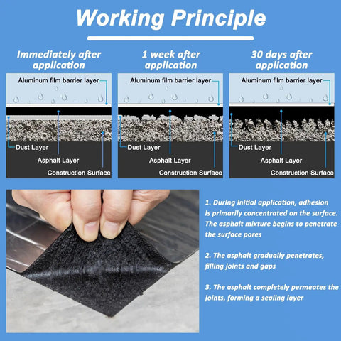 Image showing the application stages of Tough As Nails Asphalt Waterproof Repair Tape Heavy Duty Self Adhesive Aluminum Foil.