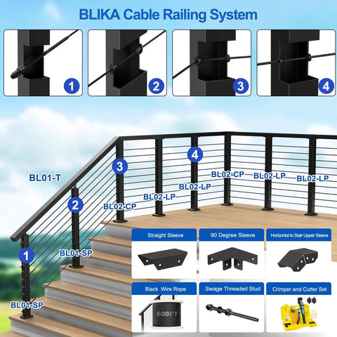 Diagram of Blika cable railing system with labeled parts, including handrail connector sleeve for horizontal to stair upper joint.