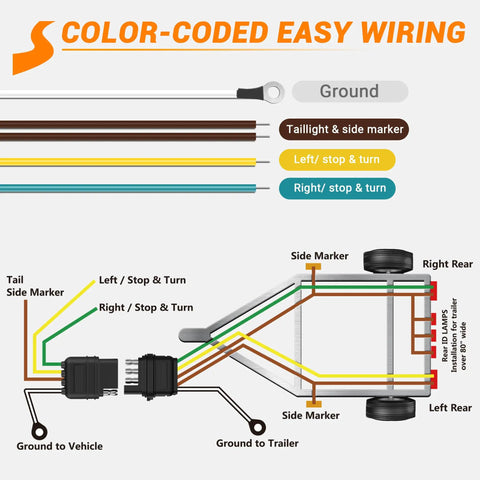 22 Ft 4 Pin 5 Wire Trailer Wiring Harness Kit No Splicing Color Coded Copper Wires diagram showing easy wiring connections.
