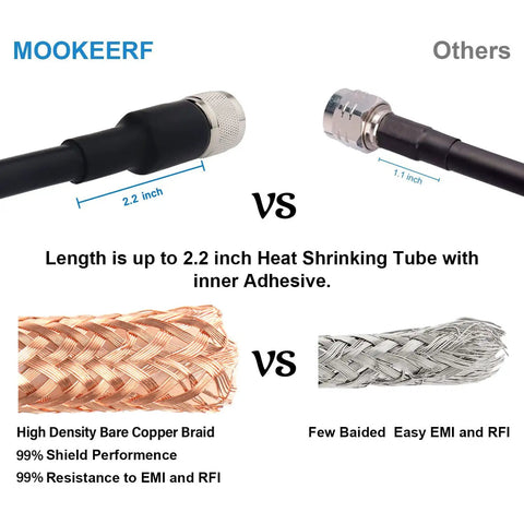 Comparison of Low Loss RG213 Coax Cable 6ft UHF Male showing copper braid and heat shrink, VS others with lower specs.