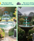 Side-by-side view of a Sun Powered 6.5W Solar Bird Bath Fountain With 3 Tier Waterfall And 9 Streams in day and night modes.
