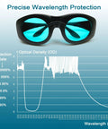 Kickass Laser Safety Glasses Deliver Straight Up OD7 Shielding For YAG And Module Infrared Beams Within The 680 To 1100NM Range Plus Cold Light Eye Protection with optical density graph