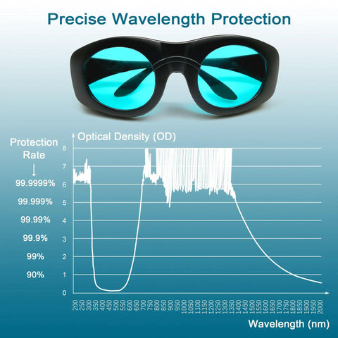 Kickass Laser Safety Glasses Deliver Straight Up OD7 Shielding For YAG And Module Infrared Beams Within The 680 To 1100NM Range Plus Cold Light Eye Protection with optical density graph