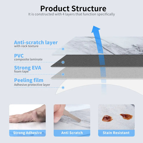 Just Peel And Stick Subway Tile Backsplash Kit 3x6 Inches Durable White Granite For Kitchen And Bathroom Easy DIY Waterproof Heat Resistant Stain Resistant Anti Scratch High Impact Color Fadeless Cleanable product structure showing four layers including anti-scratch, PVC, EVA, and peeling film.