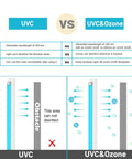 Comparison of UVC and UVC with ozone, showing effectiveness and limitations of both sanitizing technologies.