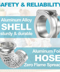 Dryer Vent Kit With Quick Connect And Airtight Seal 3.3ft 4 Inch Duct Plus 2 Clamps Fireproof for Portable Dryers aluminum components