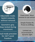 Comparison of adjustable LED light blocking cover vs. fixed cover; adjustable benefits include dual-mode for Meta glasses.