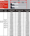 Straight Up Heavy Duty 3000N Load Four Piece Linear Actuators With Hall Controller For 24V DC Power specifications chart