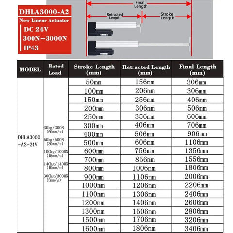 Straight Up Heavy Duty 3000N Load Four Piece Linear Actuators With Hall Controller For 24V DC Power specifications chart